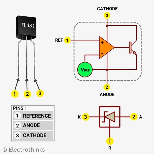 TL431ACL TO-92 Three-Terminal 2.5V~36V 1-100mA Adjustable Precision Shunt Regulators